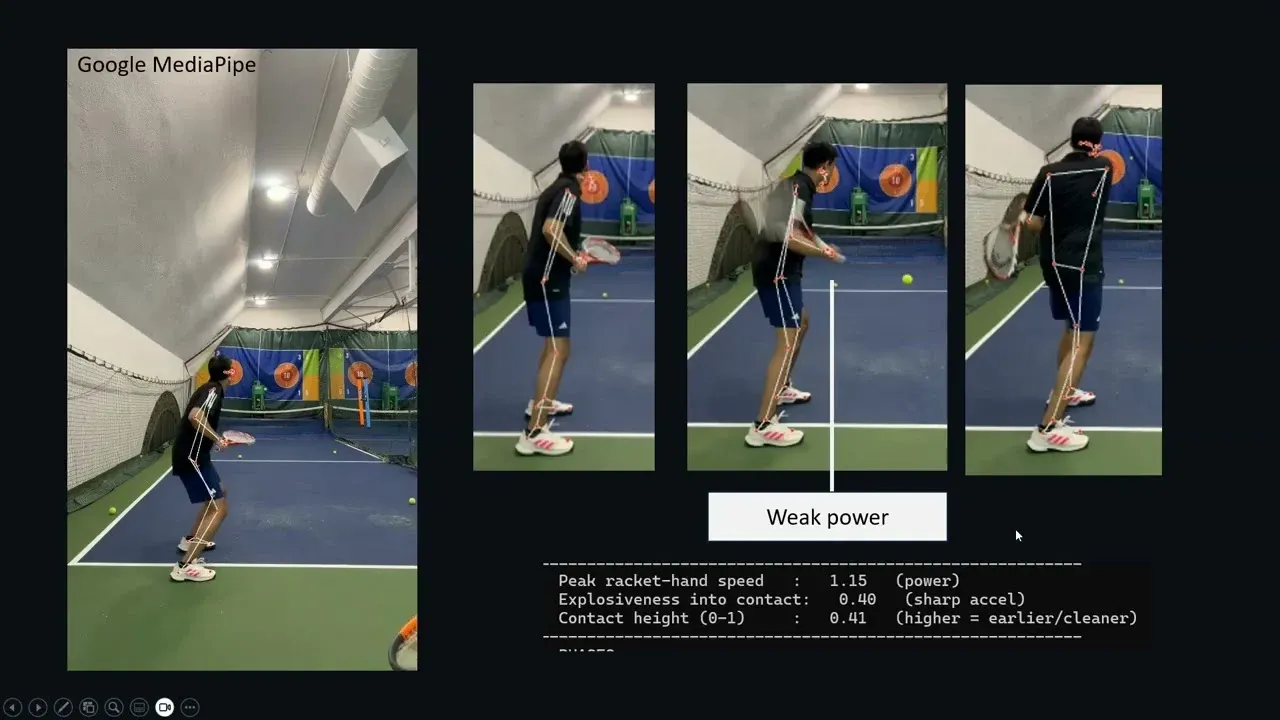 Tennis swing analysis with pose tracking and racket-hand speed measurements