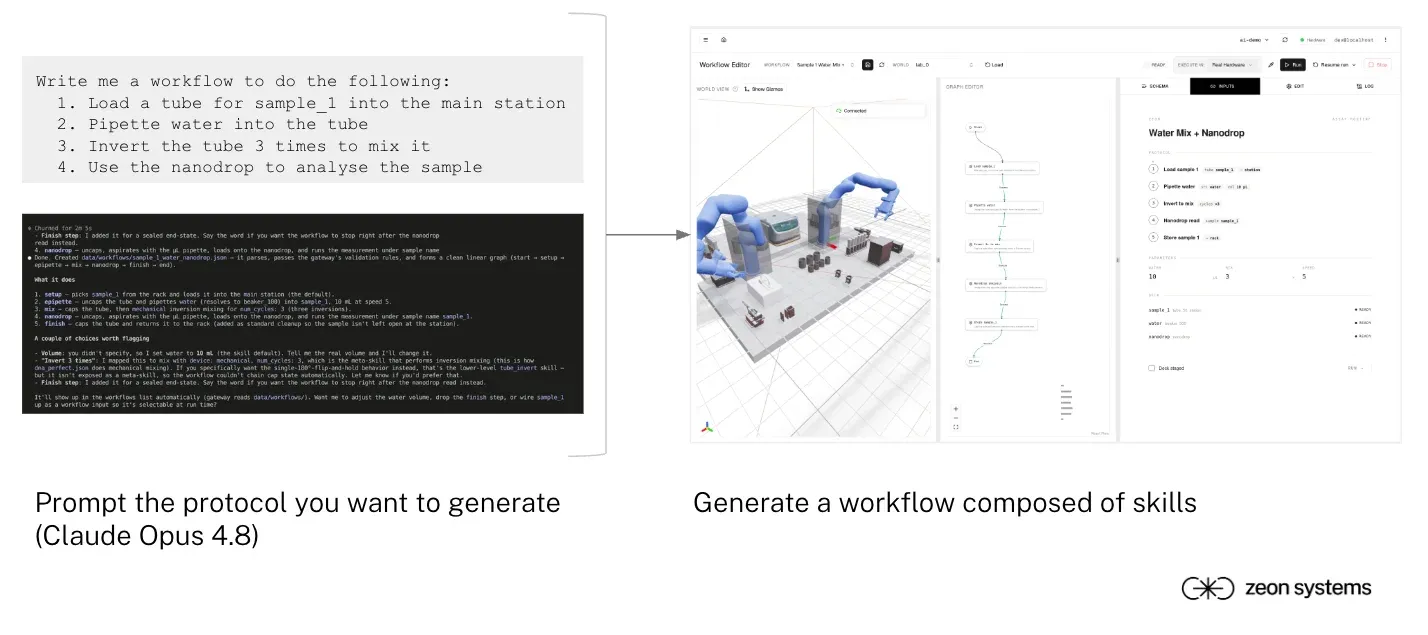 A prompt, simulation, and skills workflow in the Zeon Systems platform